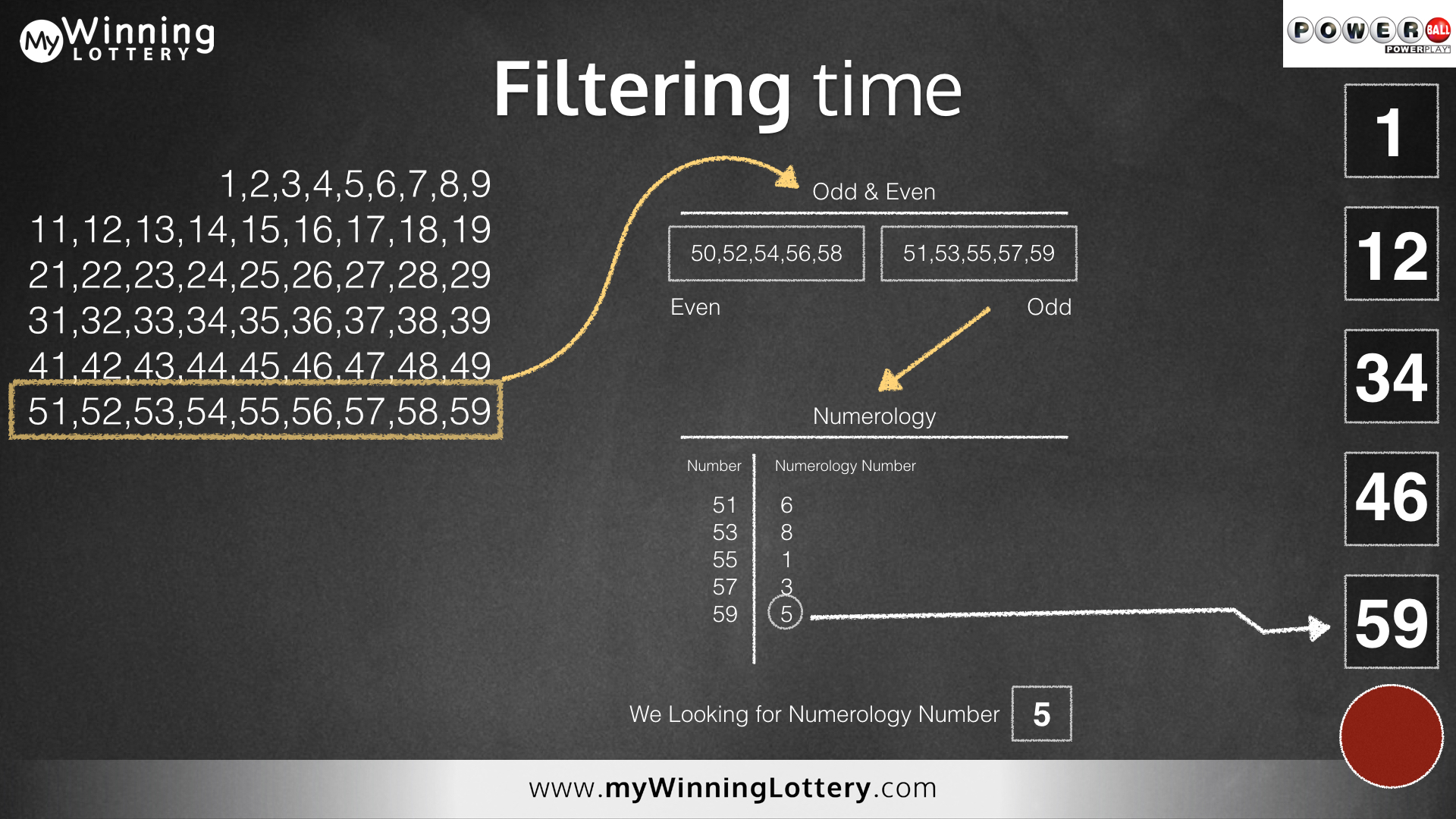 Powerball fifth number selection flow