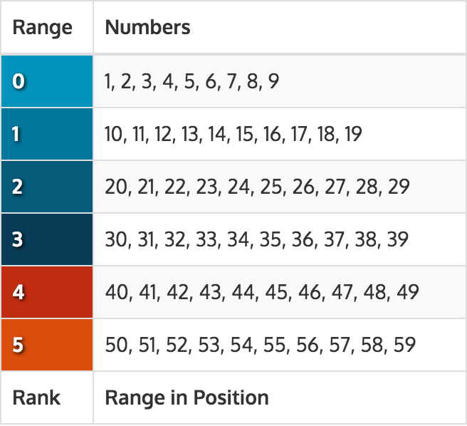 converting powerball numbers to ranges