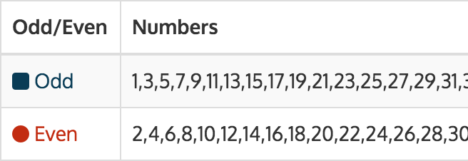 converting powerball numbers to odd and even